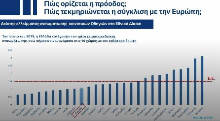 νόμοι