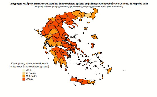 Κορωνοϊός-Ελλάδα: 1.449 νέα κρούσματα- 54 νεκροί &#8211; Αρνητικό ρεκόρ με 735 διασωληνωμένους