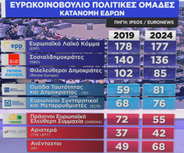 Δημοσκόπηση IPSOS
