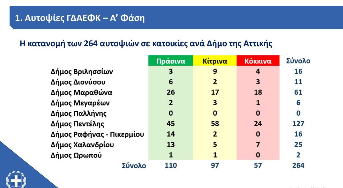 Αυτοψίες
