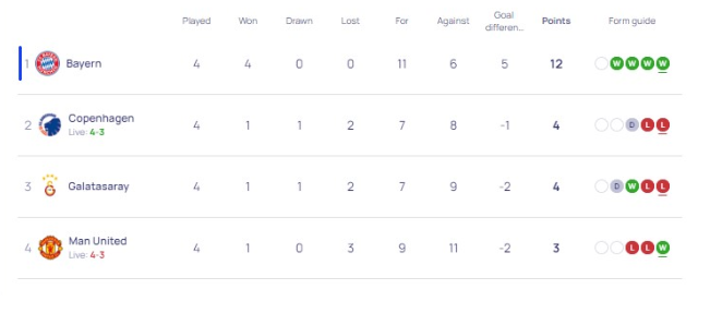Champions League