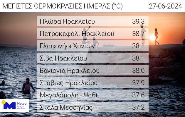 δχψ ζ ζ