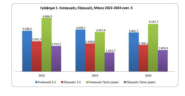 ΕΛΣΤΑΤ