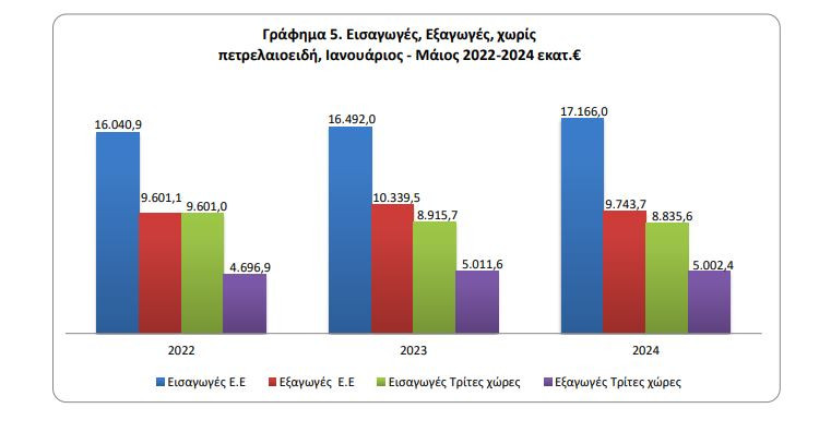 ΕΛΣΤΑΤ