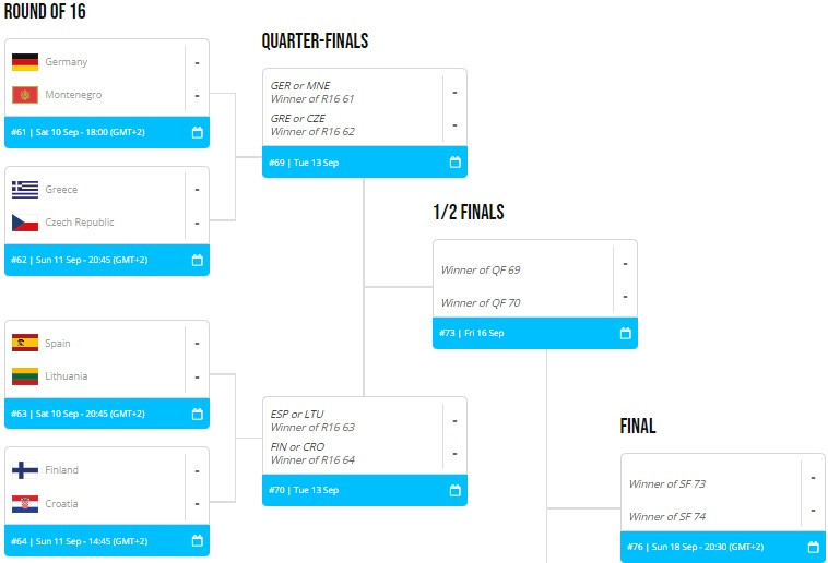 Eurobasket