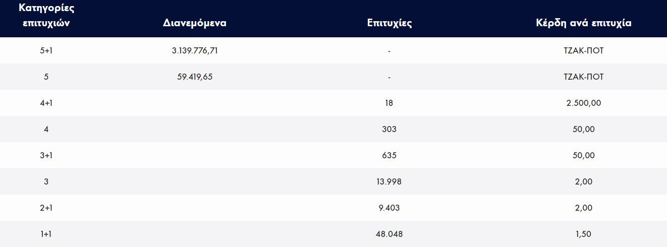 efe