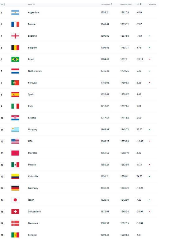 FIFA
