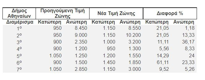 εςεςε