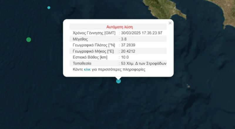 λοοι