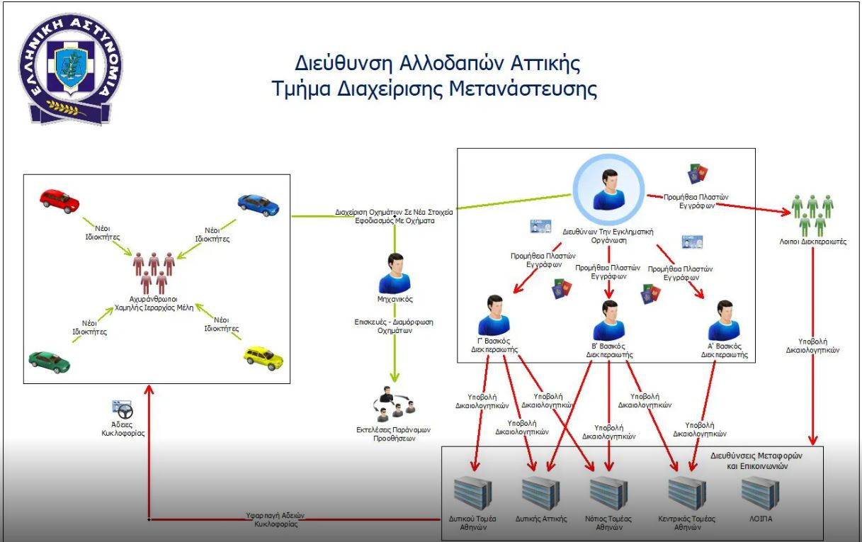 Προώθηση παράνομων μεταναστών