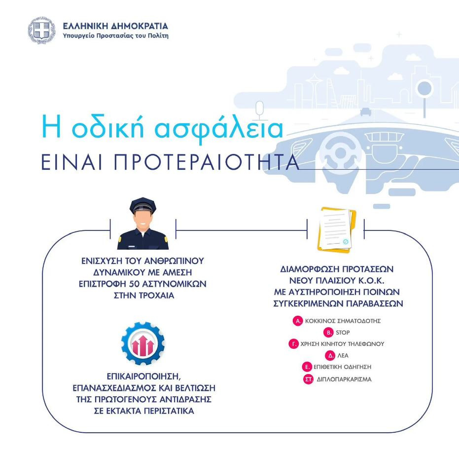 Οδική Ασφάλεια