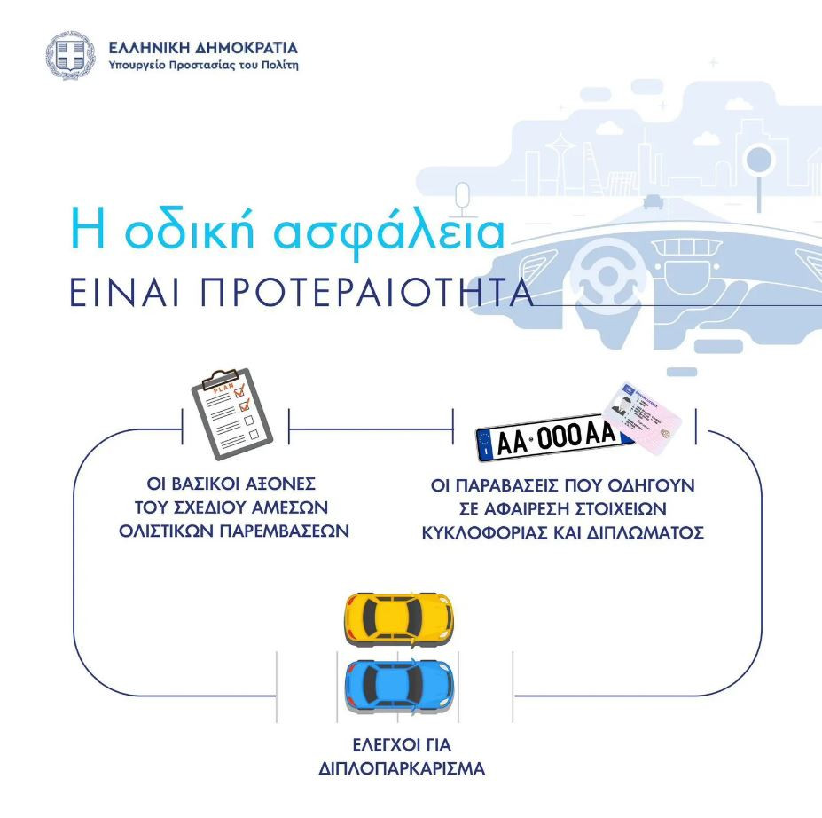 Οδική Ασφάλεια