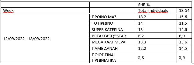 Σκορδά