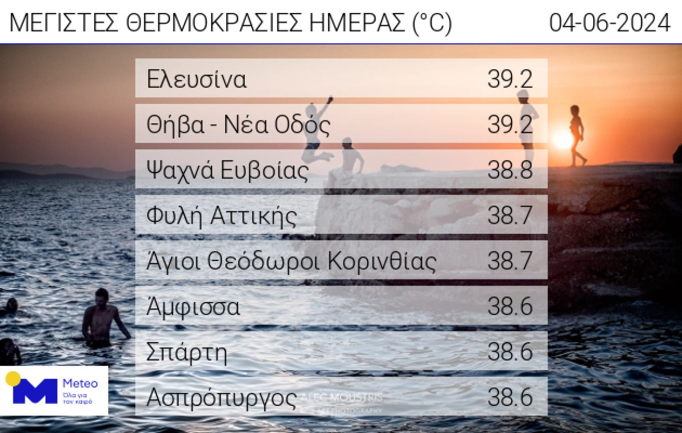 ρεγεργεργεργεγε