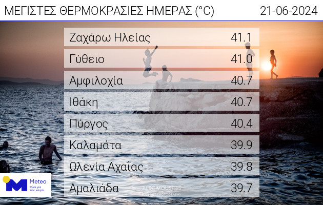 ξξτξτ