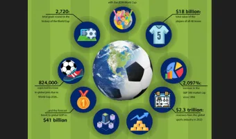 Mundial 2026