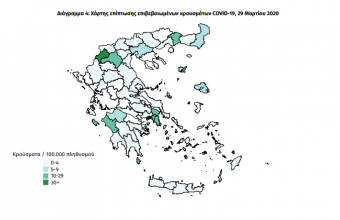 Κορωνοϊός - ΕΟΔΥ: Επιδημιολογική έκθεση με στοιχεία για τα κρούσματα στην Ελλάδα έως σήμερα