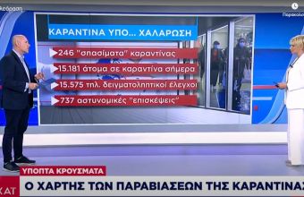 Ανησυχία στις αρχές: 246 «σπασίματα» καραντίνας στην Ελλάδα