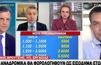 Βρούτσης σε ΣΚΑΪ: Τα αναδρομικά θα φορολογηθούν ως εισόδημα- Εξετάζουμε να δοθούν και σε κληρονόμους (vid)