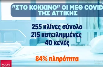 Στο «κόκκινο» οι ΜΕΘ κορωνοιού στην Αττική - Τα έκτακτα μέτρα για ενίσχυση του συστήματος υγείας 