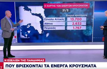 Ο χάρτης των ενεργών κρουσμάτων (31/3): 13.700 στην Αττική και 3.698 στη Θεσσαλονίκη