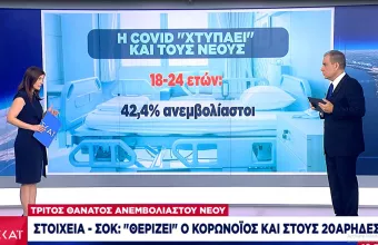 Κορωνοϊός: Ανησυχία από τον αριθμό θανάτων ασθενών ηλικίας 18-35 ετών