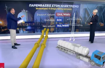 Μέτρα για ρεύμα - φυσικό αέριο - πετρέλαιο: Τα επιδόματα στα νοικοκυριά - Αναλυτικά παραδείγματα