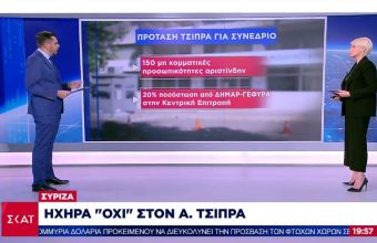 ΣΥΡΙΖΑ: Ηχηρά «όχι» στον Αλέξη Τσίπρα- Ποιοι διαφώνησαν με πρόταση του