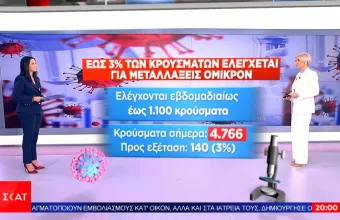 Κορωνοϊός: «Εκτός ραντάρ» ο ακριβής αριθμός κρουσμάτων Όμικρον στην Ελλάδα
