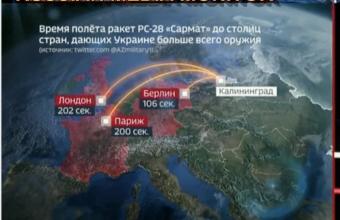 Η Ρωσία απειλεί με πυρηνικά τη Δύση σε τηλεοπτική εκπομπή -«Σε 202 δευτερόλεπτα το Λονδίνο δεν θα υπάρχει»