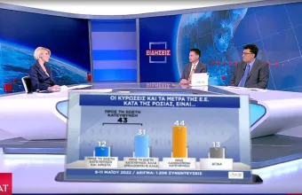 Δημοσκόπηση ΣΚΑΪ: Διχασμένοι οι πολίτες για τις κυρώσεις της ΕΕ σε βάρος της Ρωσίας 
