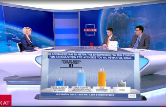 Δημοσκόπηση ΣΚΑΪ: Προς τη σωστή κατεύθυνση τα μέτρα για το ρεύμα, λένε οι πολίτες