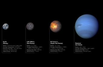 NASA: Ξεκινά το καλοκαίρι η έρευνα στους εξωπλανήτες - Τι θα μας δείξει η επιφάνειά τους