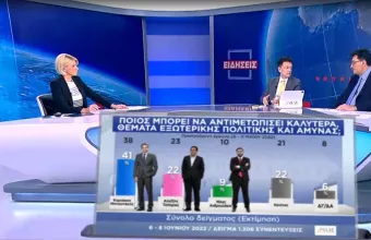Δημοσκόπηση ΣΚΑΪ