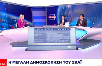 Δημοσκόπηση Pulse για τον ΣΚΑΪ: Ακρίβεια, ενέργεια και ελληνοτουρκικά προβληματίζουν τους πολίτες