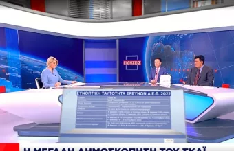 Δημοσκόπηση Pulse για τον ΣΚΑΪ: Στις 8 μονάδες η διαφορά ΝΔ - ΣΥΡΙΖΑ μετά τη ΔΕΘ