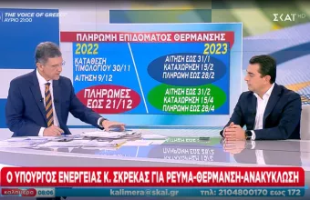 σκρεκας αυτια