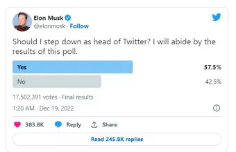 Twitter μασκ δημοσκοπηση