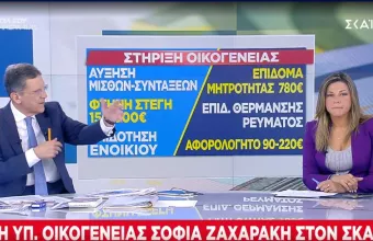 Ζαχαράκη στον ΣΚΑΙ
