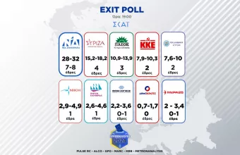Exit Polls