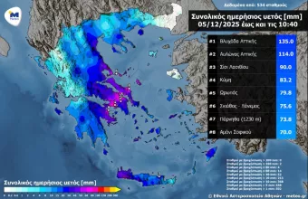 Βροχές