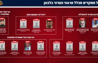 IDF