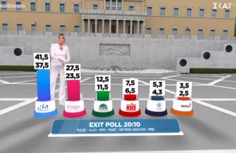 νέο exit poll