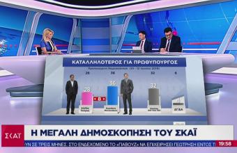 H δημοσκόπηση του ΣΚΑΪ για τα ελληνοτουρκικά στο κεντρικό δελτίο ειδήσεων