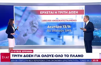 Τρίτη δόση εμβολίου: Δευτέρα 13/9 θα σταλούν SMS- Ποιους αφορά, ποιοι θα ακολουθήσουν