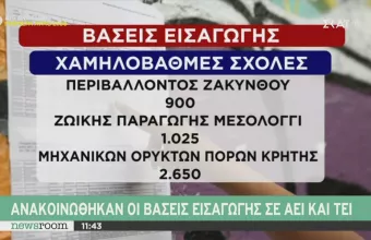 Το χαμηλά των βάσεων: Οι φοιτητής της… λευκής κόλλας -Μόλις με 3 στο Μαθηματικό (πίνακες)