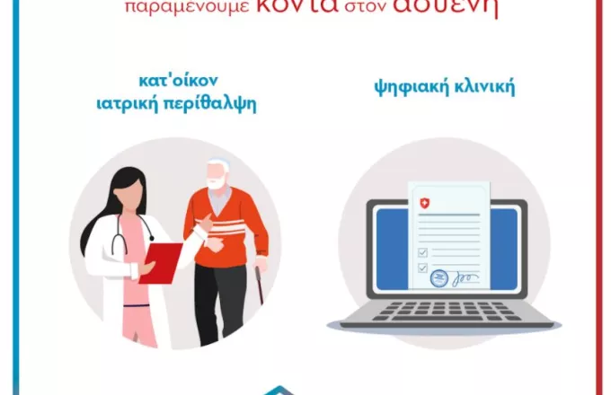 e- Φροντίδα Υγείας: Δωρεάν κατ’ οίκον νοσηλεία και ψηφιακές υπηρεσίες υγείας 