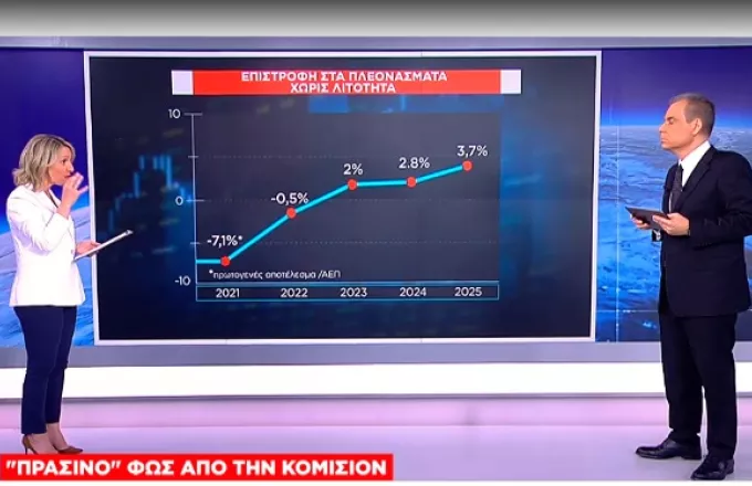 Ιστορική ευκαιρία για την Ελλάδα τα 100 δισεκ. ευρώ – Επιστροφή στα πλεονάσματα από 2025