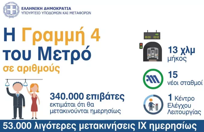 Γραμμή 4 Μετρό: Πώς θα αλλάξει την Αθήνα -Τα τεχνικά χαρακτηριστικά του έργου