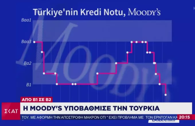 «Χαστούκι» Moody’s: Yποβάθμισε την Τουρκία στο B2 με αρνητική προοπτική (vid)